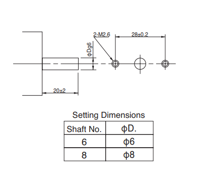 Bộ mã hóa encoder SBY