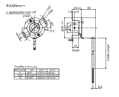 Encoder mã hóa NOC - H