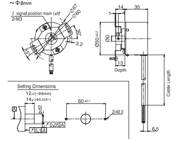 Encoder mã hóa NOC - H