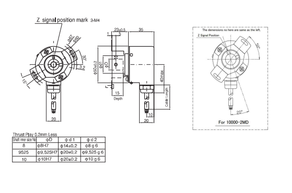 Encoder mã hóa NOC-HP