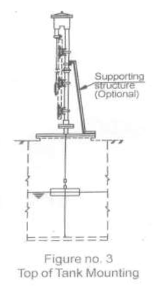Chỉ báo mức ván nổi