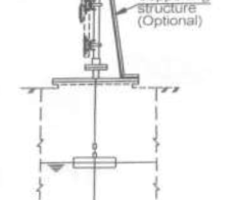 Chỉ báo mức ván nổi